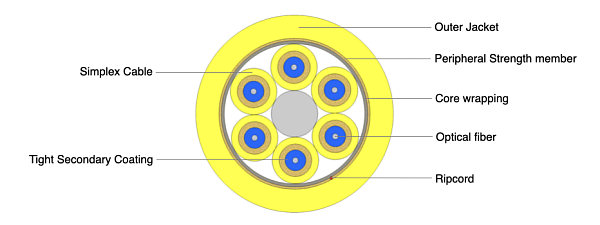 Indoor Flexible Breakout Cable 6F